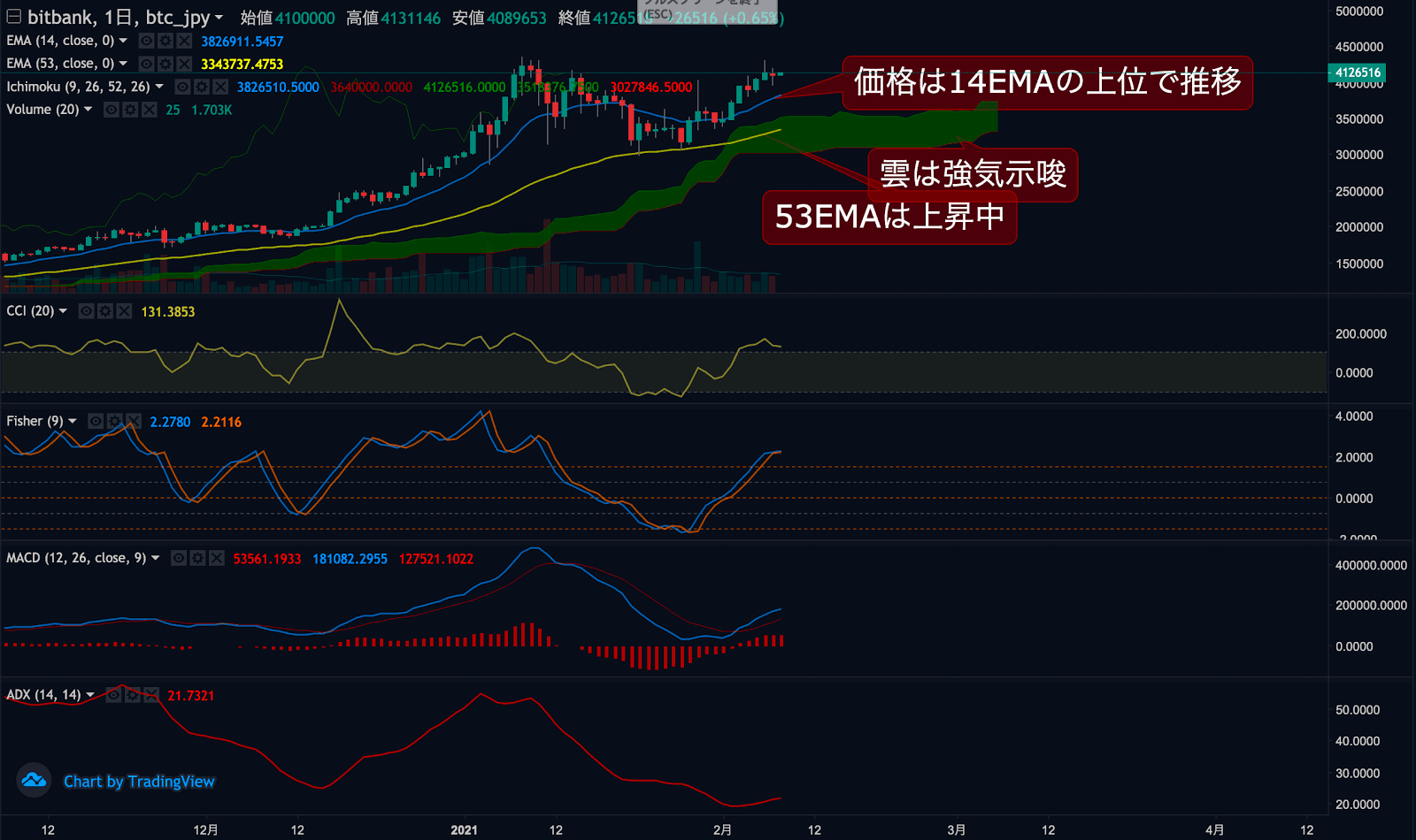 ビットコインチャート