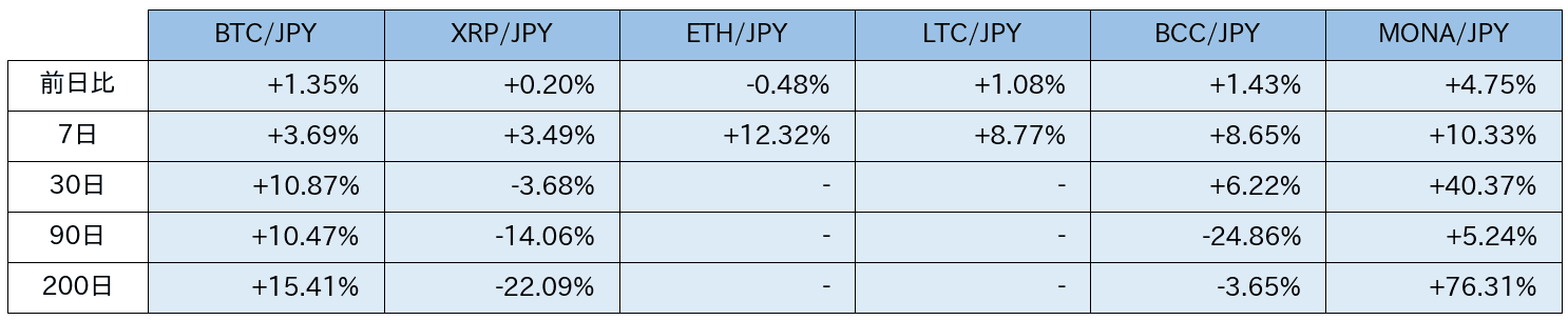https://images.microcms-assets.io/assets/5c7d01000562418eb10a884ae8573fa3/e412f7f4e36a42cf9abfb31ac79b980b/bitbank-report-2020-06-05-5.png