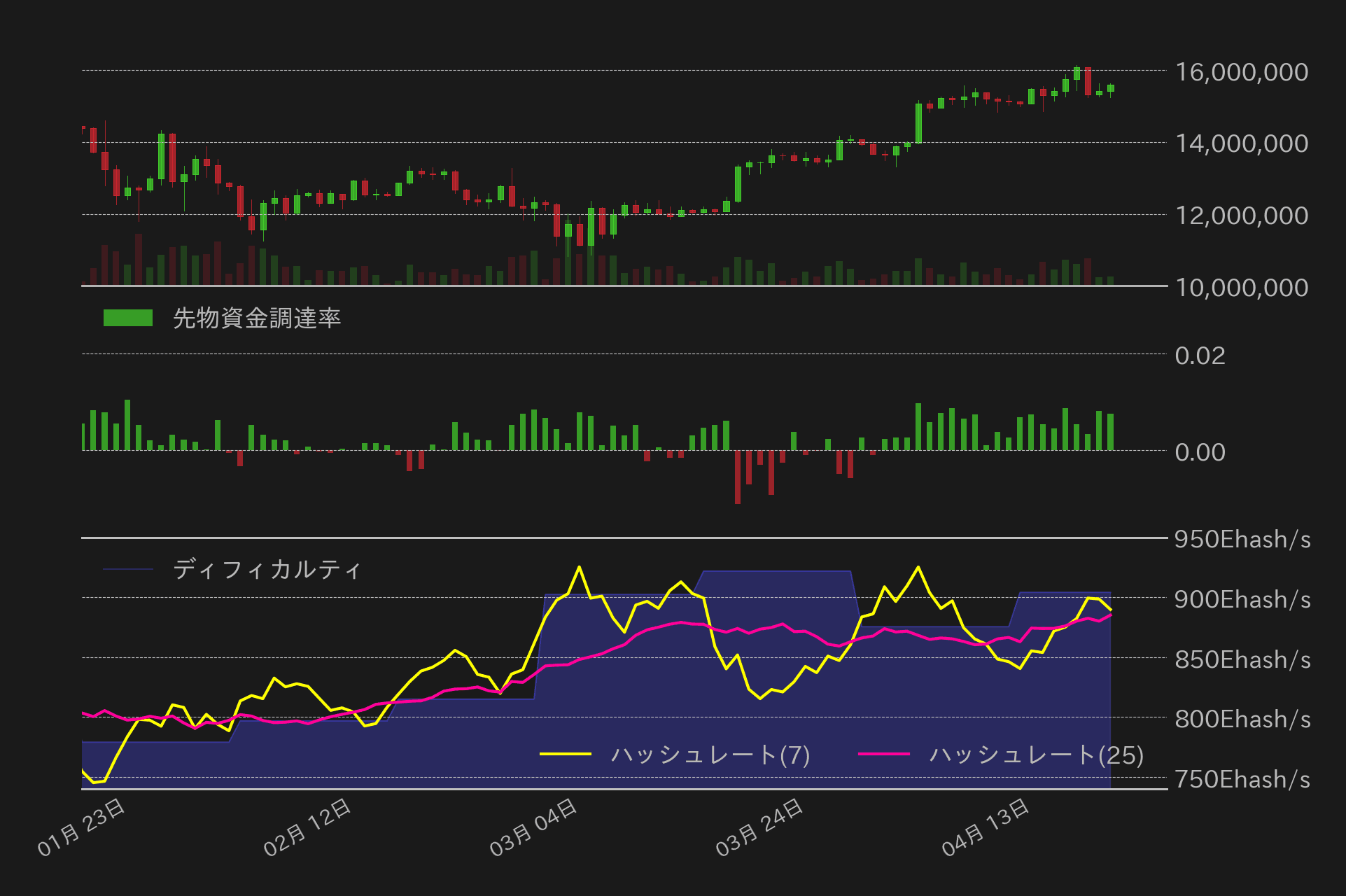 ビットコインチャート2
