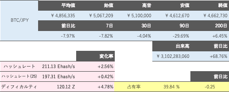 ビットコイン概況