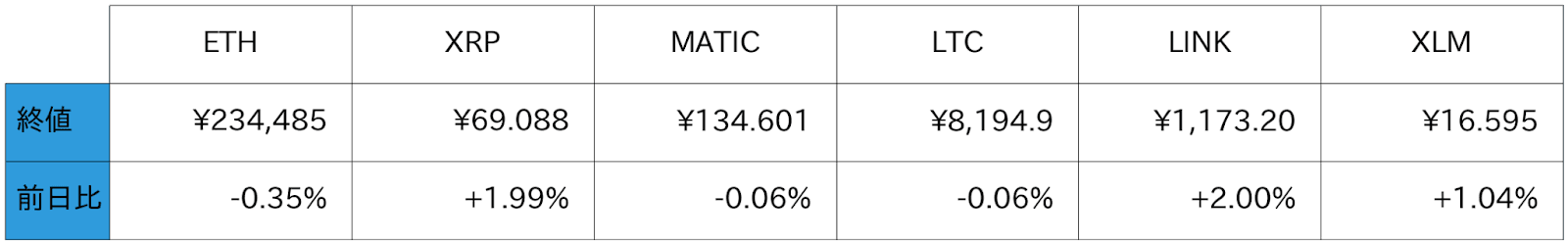 アルトコイン概況