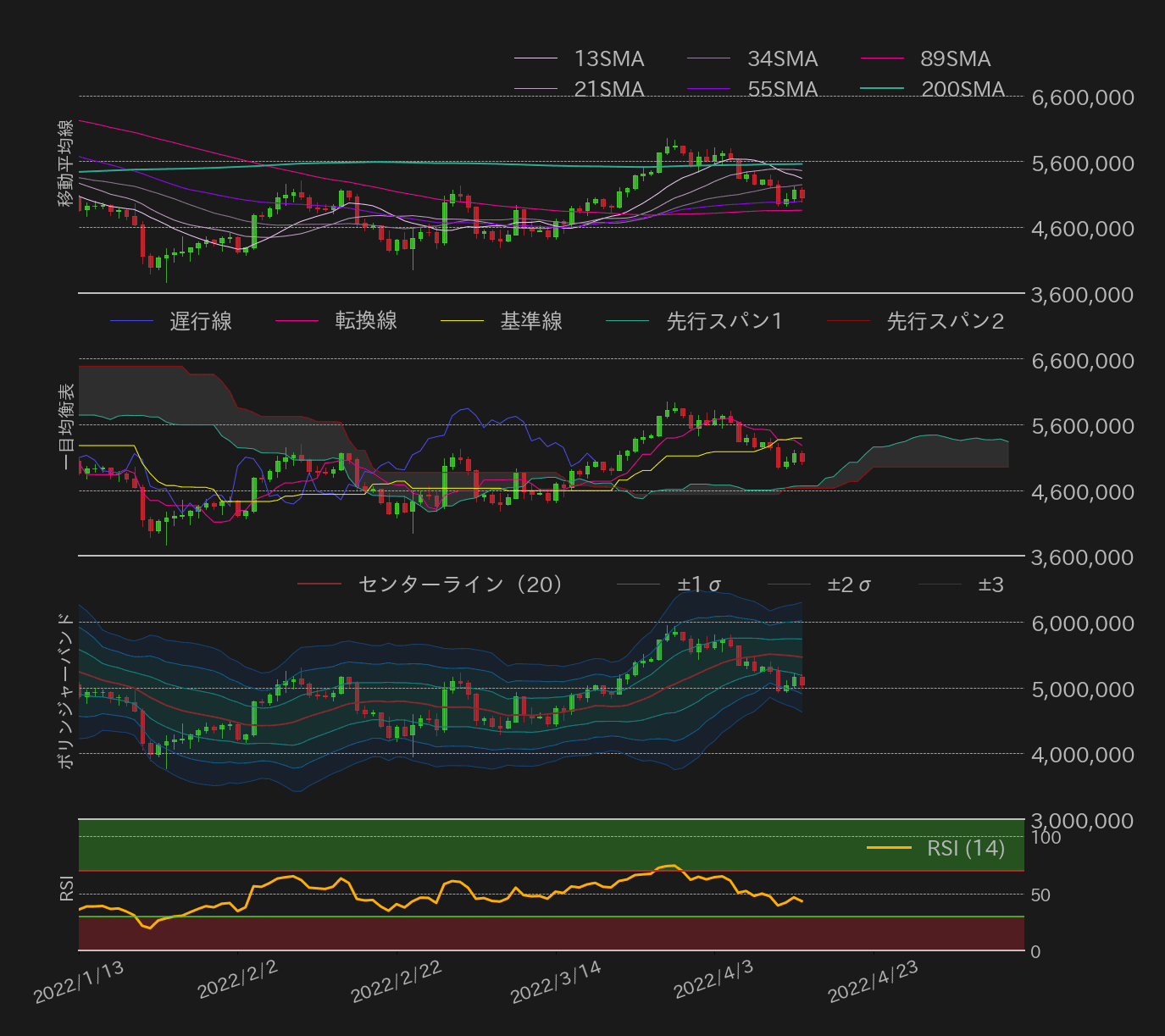 ビットコインテクニカル分析