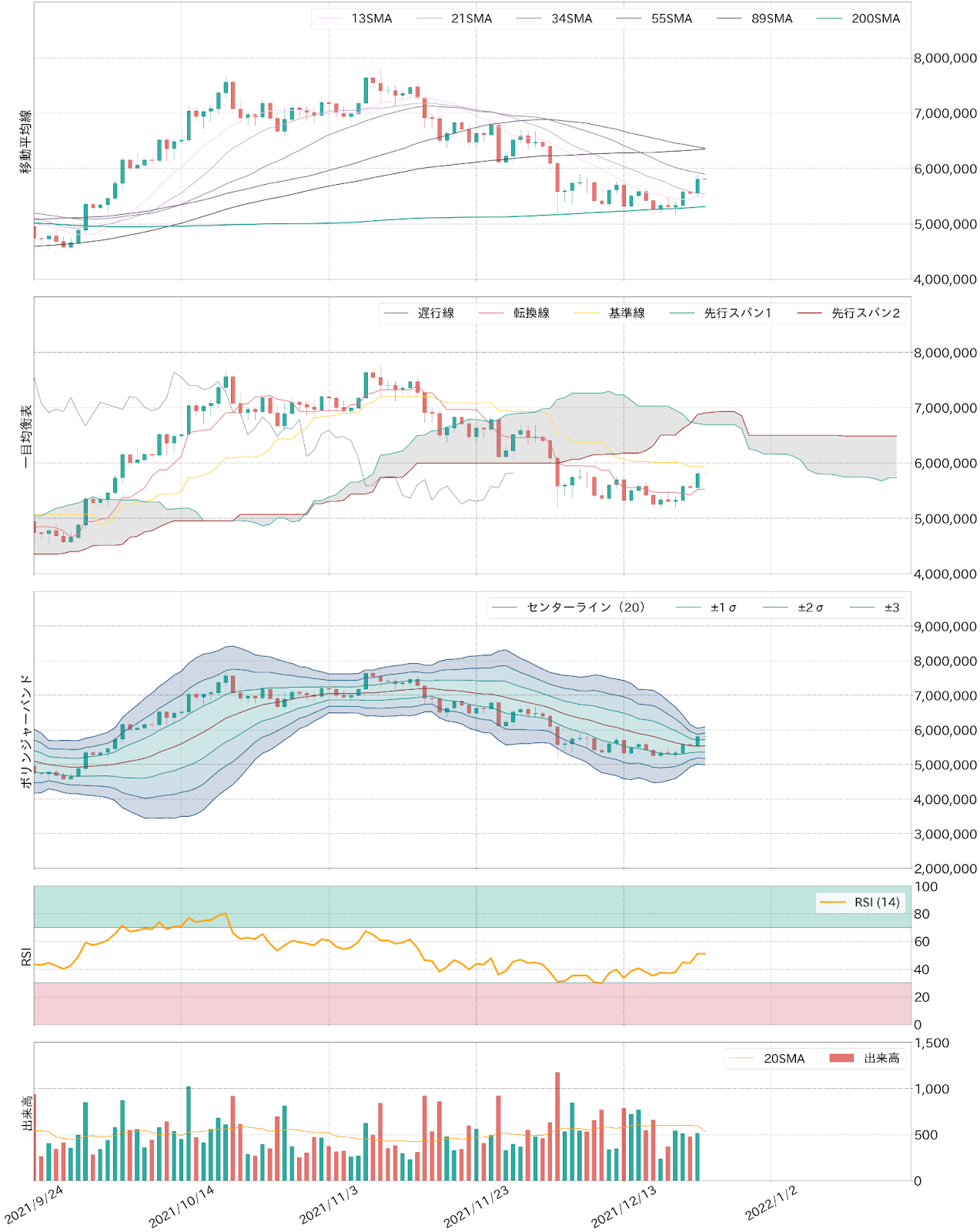 ビットコインテクニカル分析