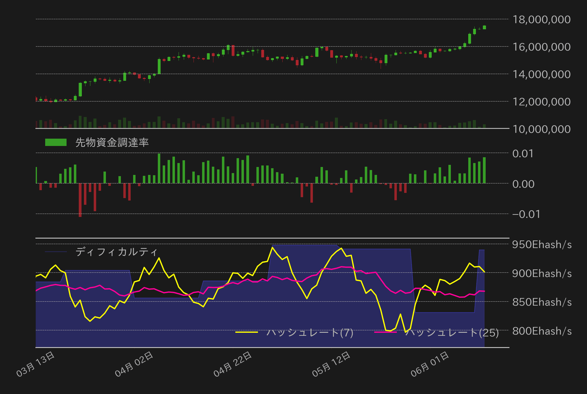 ビットコインチャート2