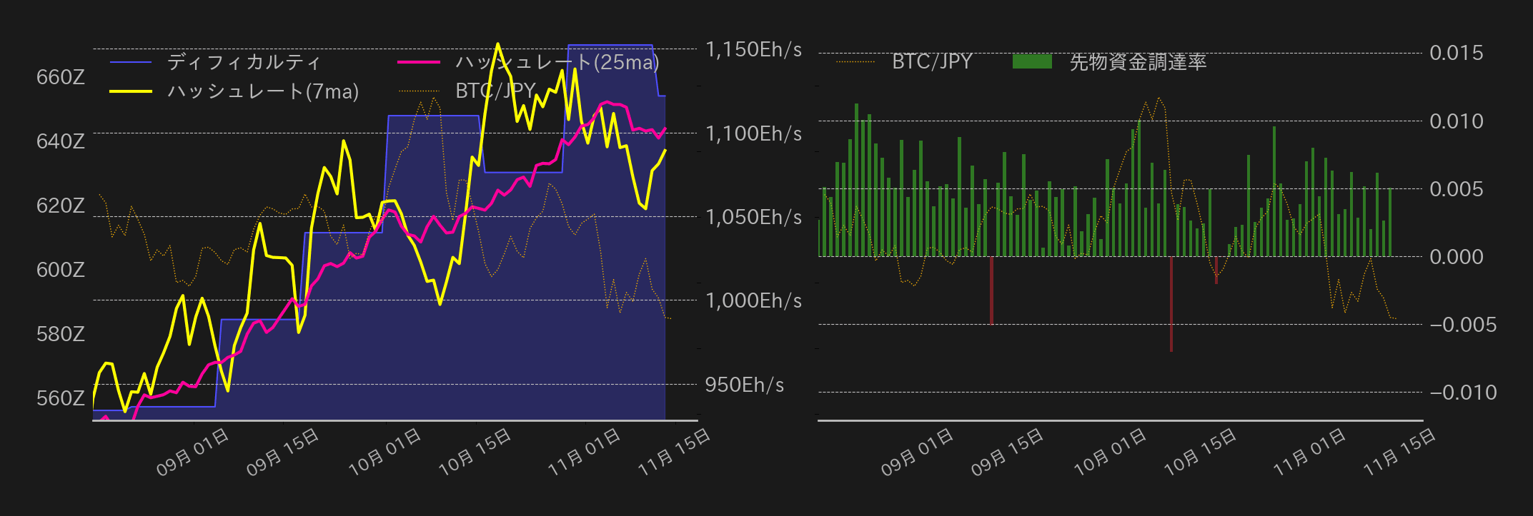 ビットコインチャート2
