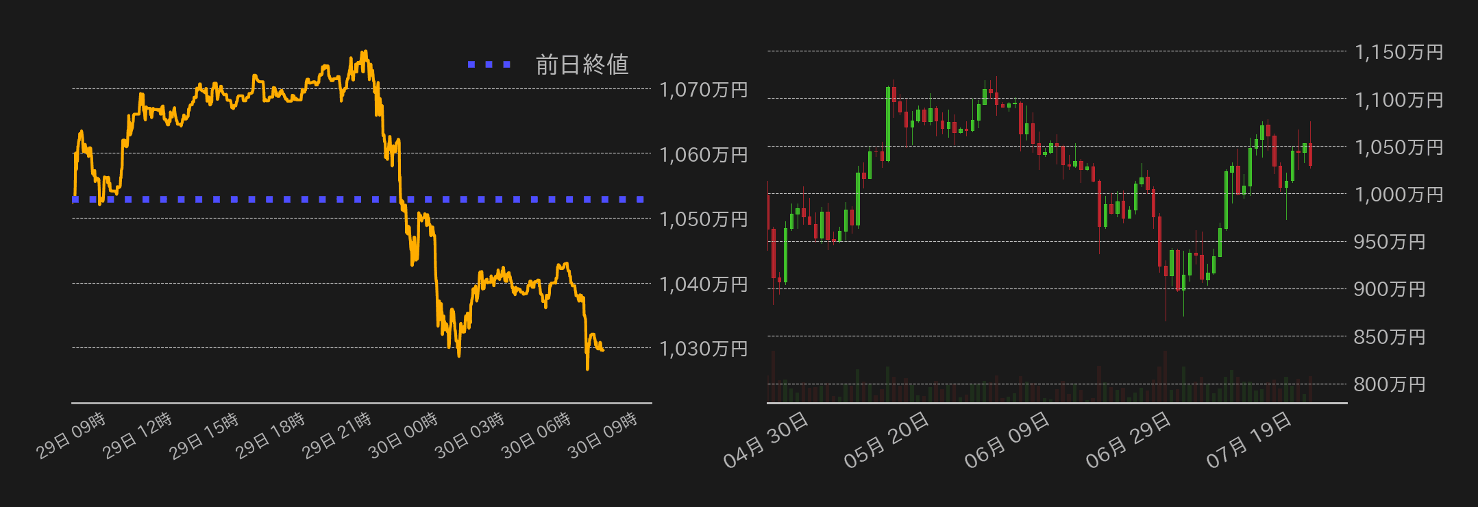 ビットコインチャート