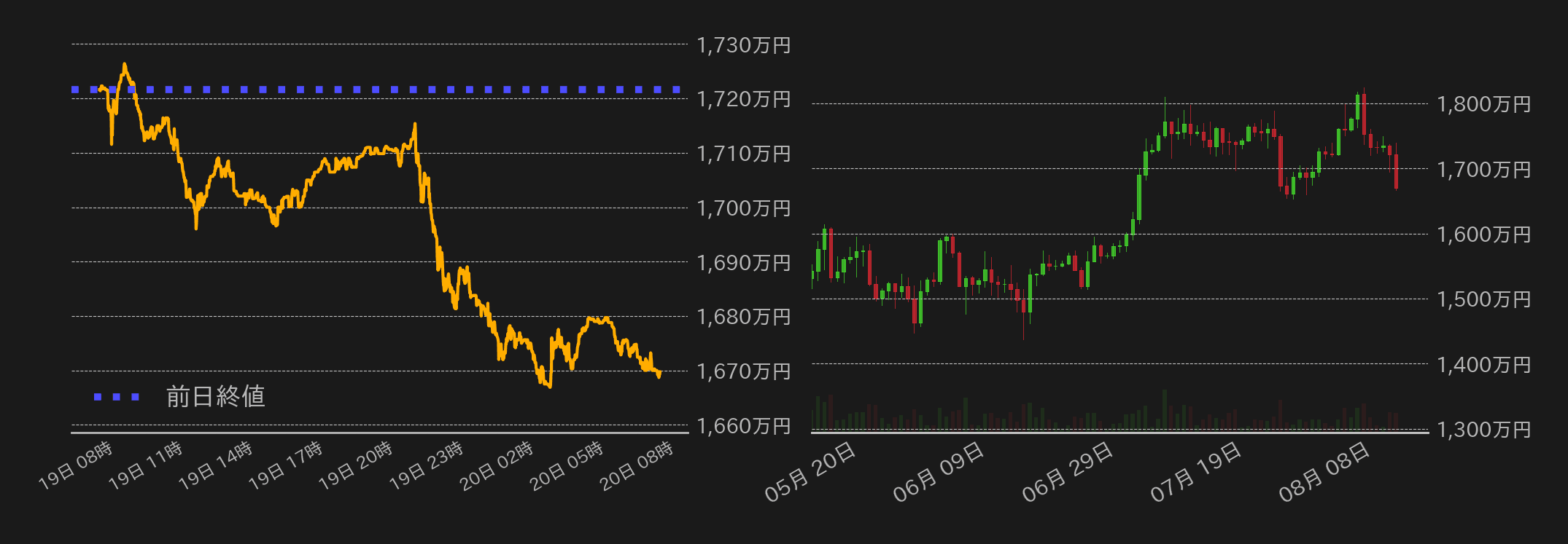 ビットコインチャート
