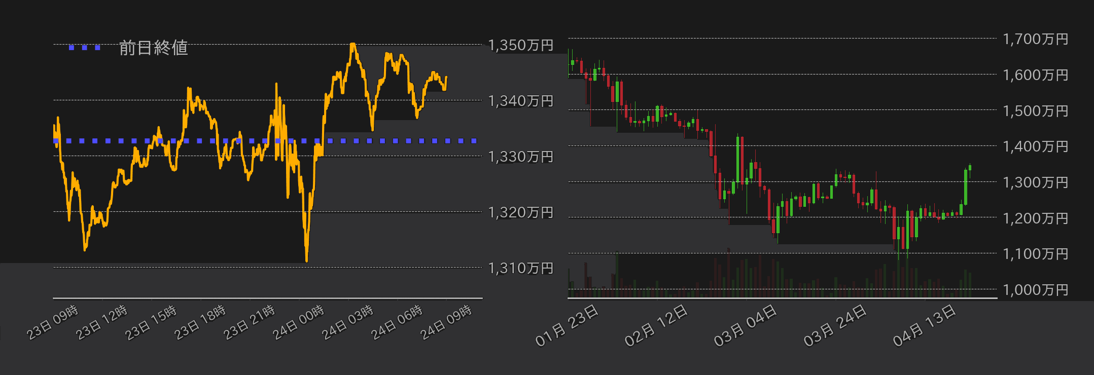 ビットコインチャート