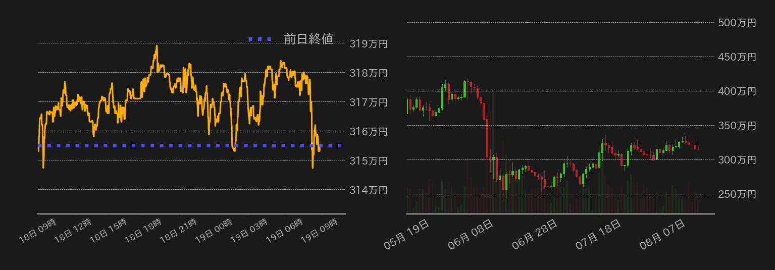 ビットコインチャート