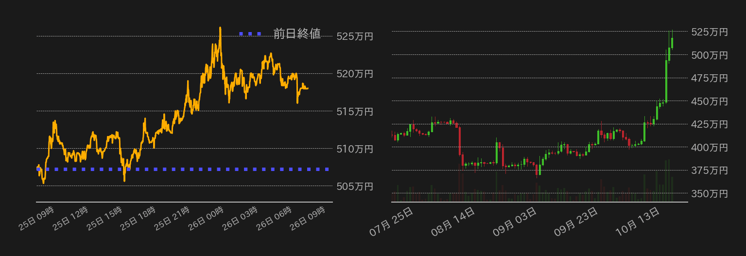 ビットコインチャート