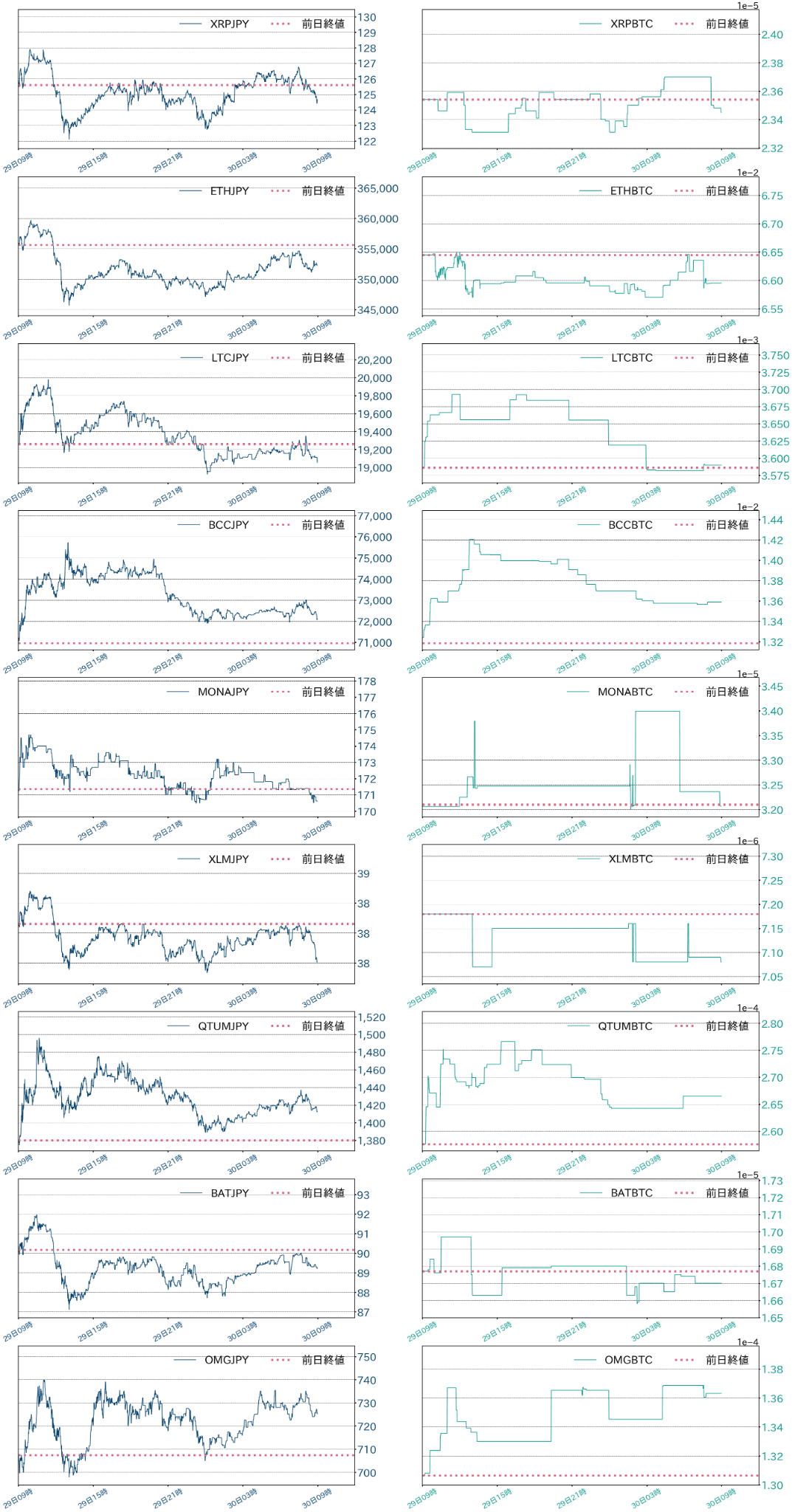 アルトコインチャート