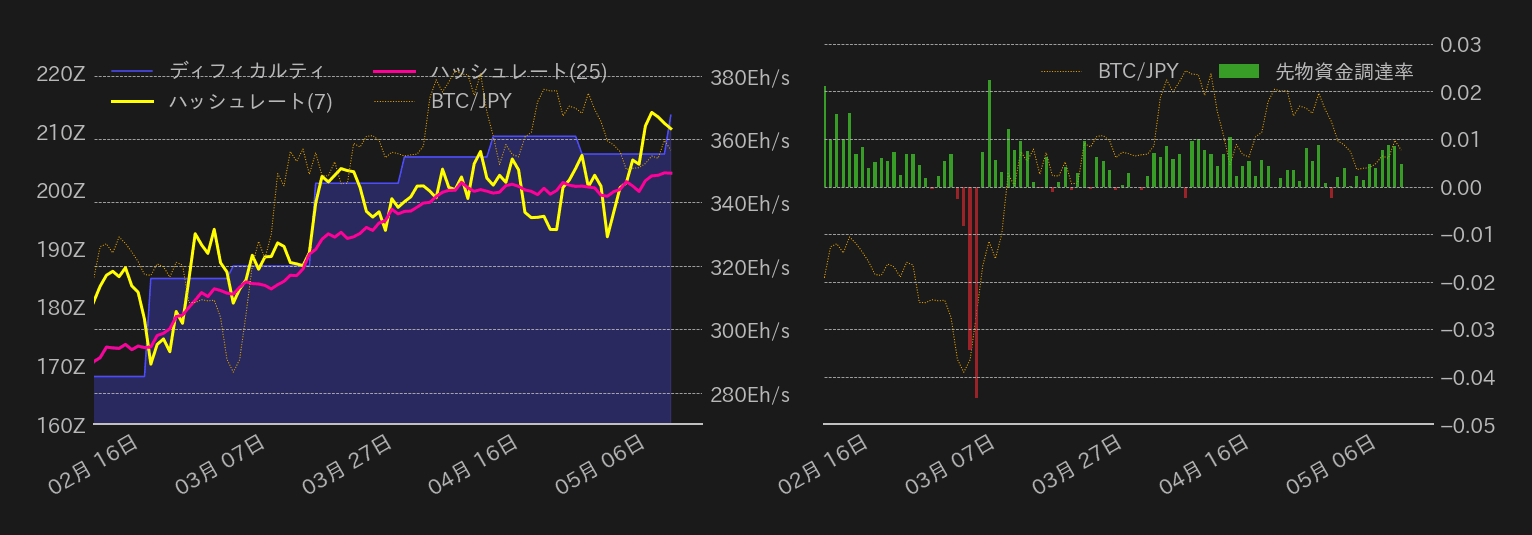 ビットコインチャート2