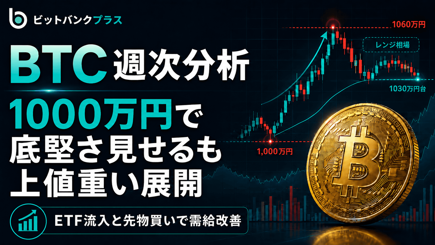 BTC週次分析|BTCは横ばい推移、先物市場の強気とオンチェーンの慎重感が混在