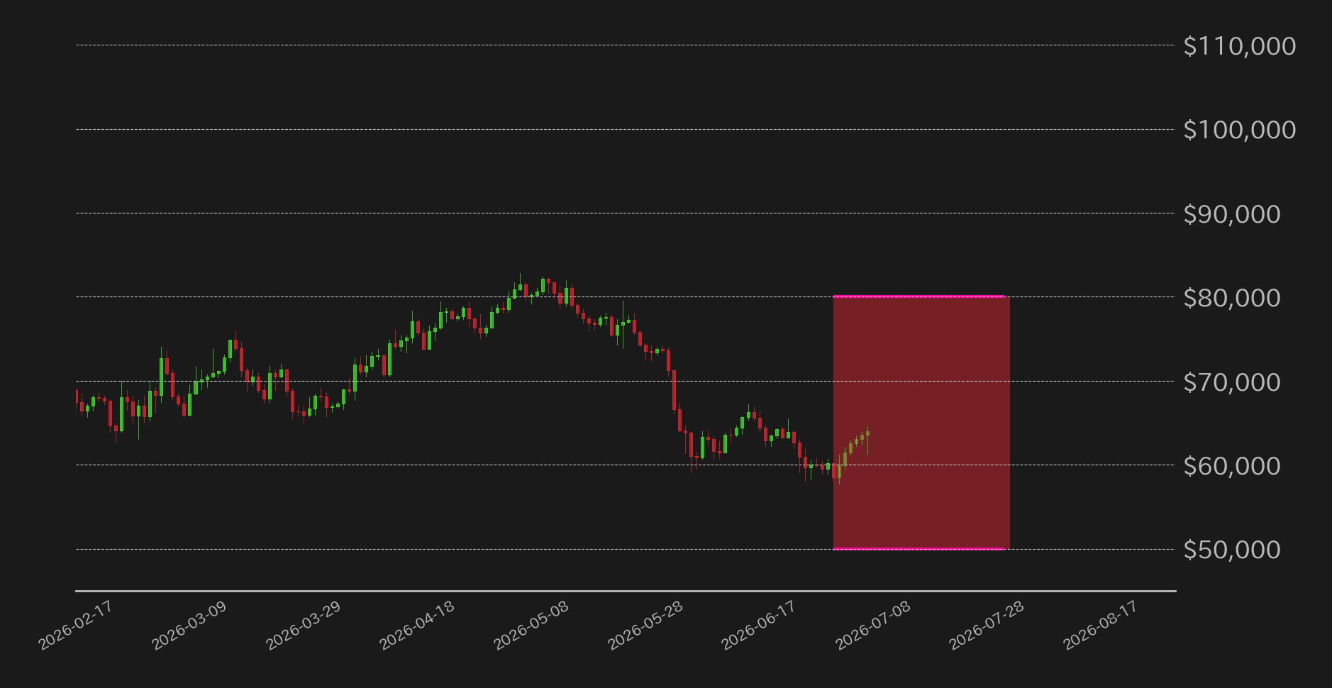 ビットコイン見通し