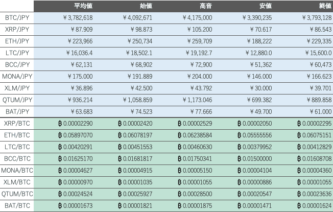 ビットバンク仮想通貨市場1