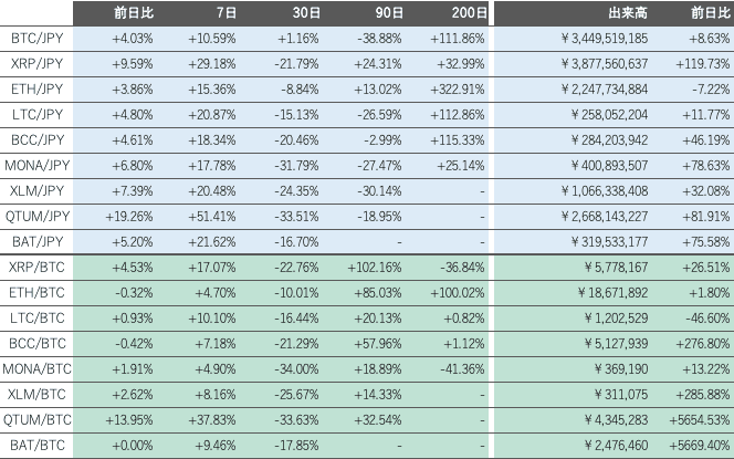 ビットバンク仮想通貨市場2