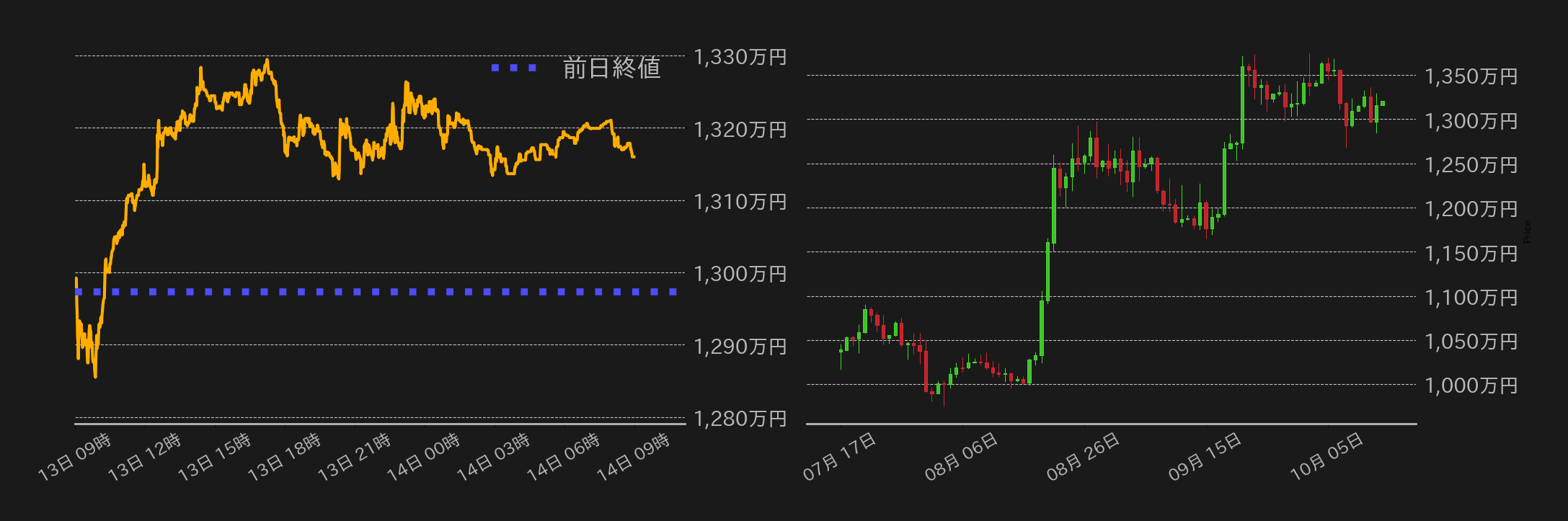 ビットコインチャート