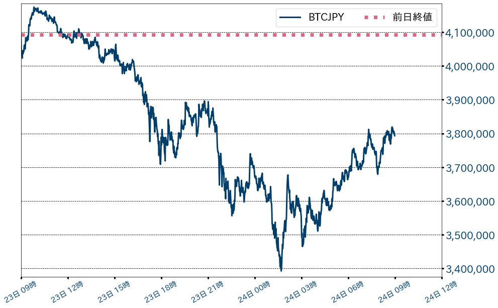 ビットコインチャート