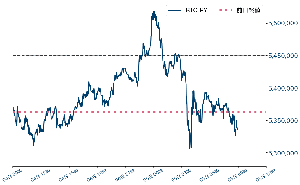 ビットコインチャート