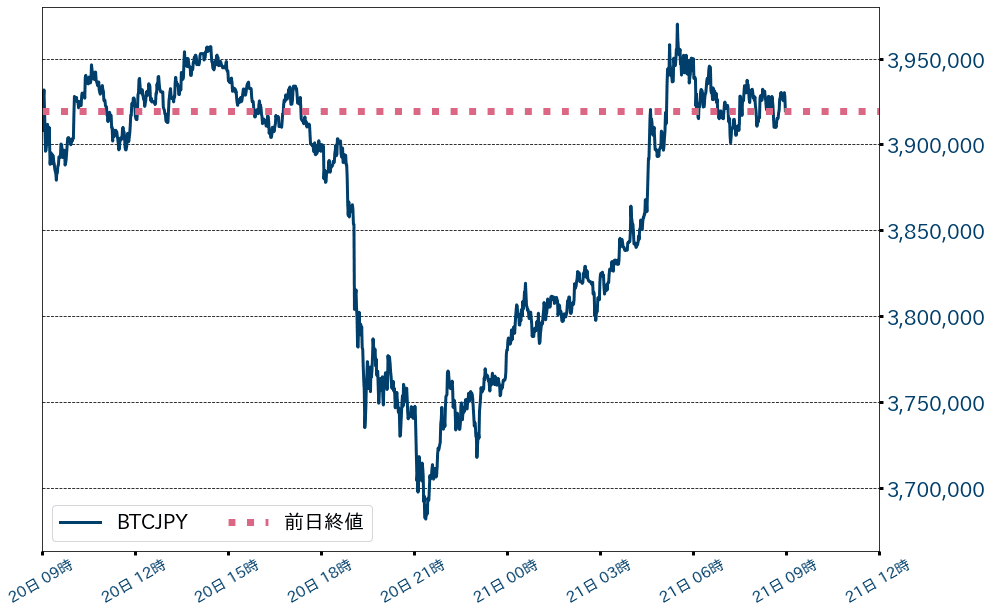 ビットコインチャート