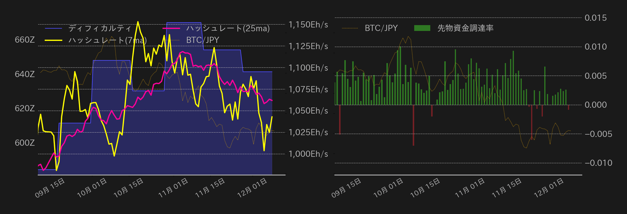 ビットコインチャート2