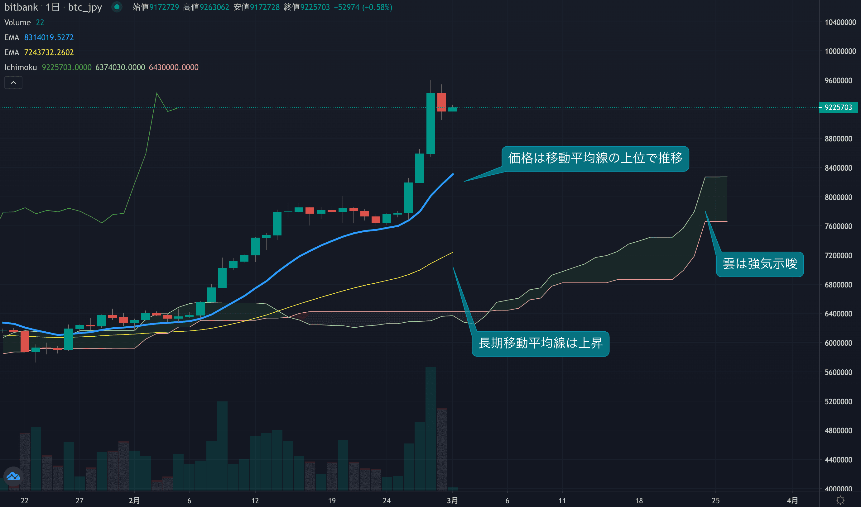 テクニカル分析