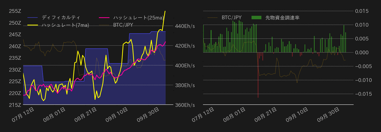 ビットコインチャート2