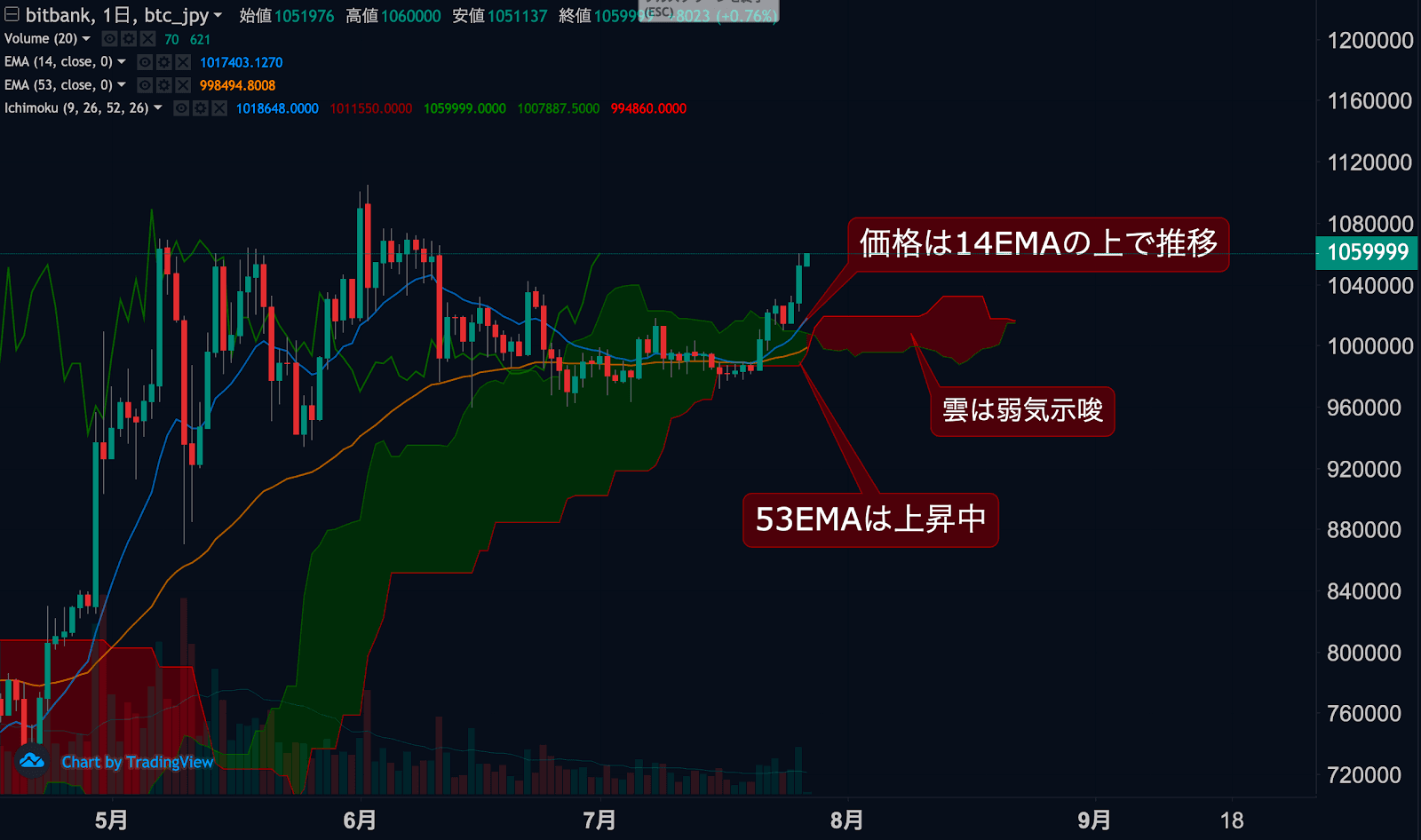 https://images.microcms-assets.io/assets/5c7d01000562418eb10a884ae8573fa3/e6adc436bd974e0da0bc99a2e1757d84/dailytradingsignal20200727-1.png