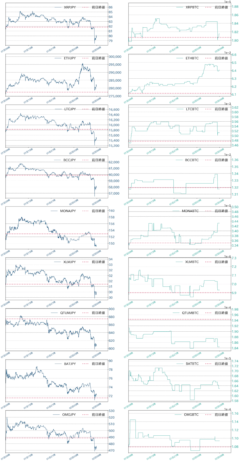 アルトコインチャート