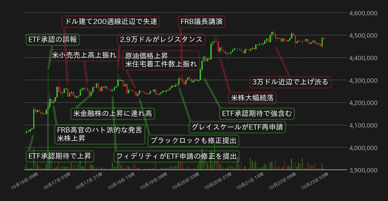 ビットコインチャート