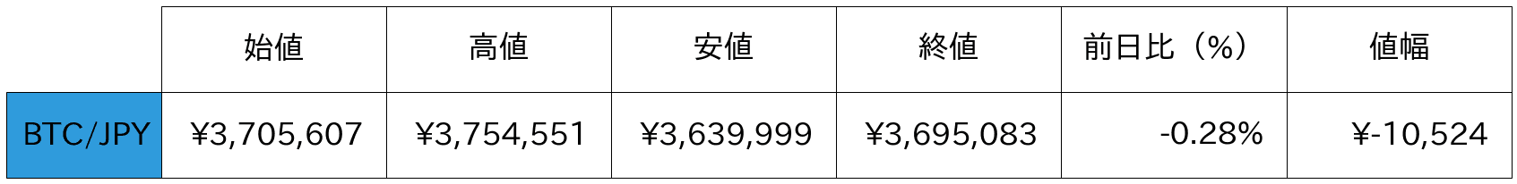 ビットコイン概況