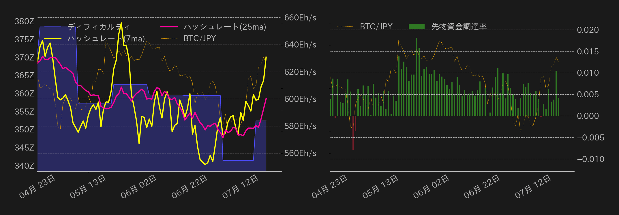 ビットコインチャート2