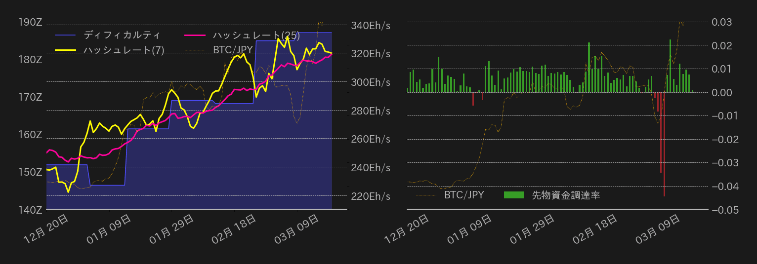 ビットコインチャート2