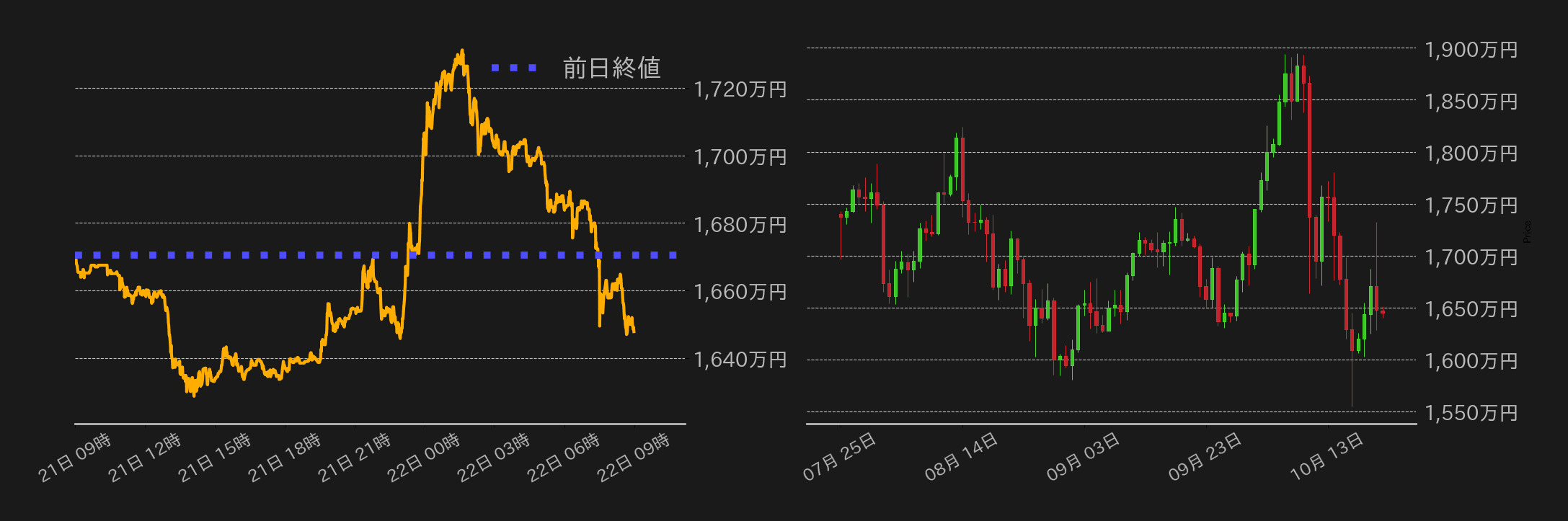 ビットコインチャート