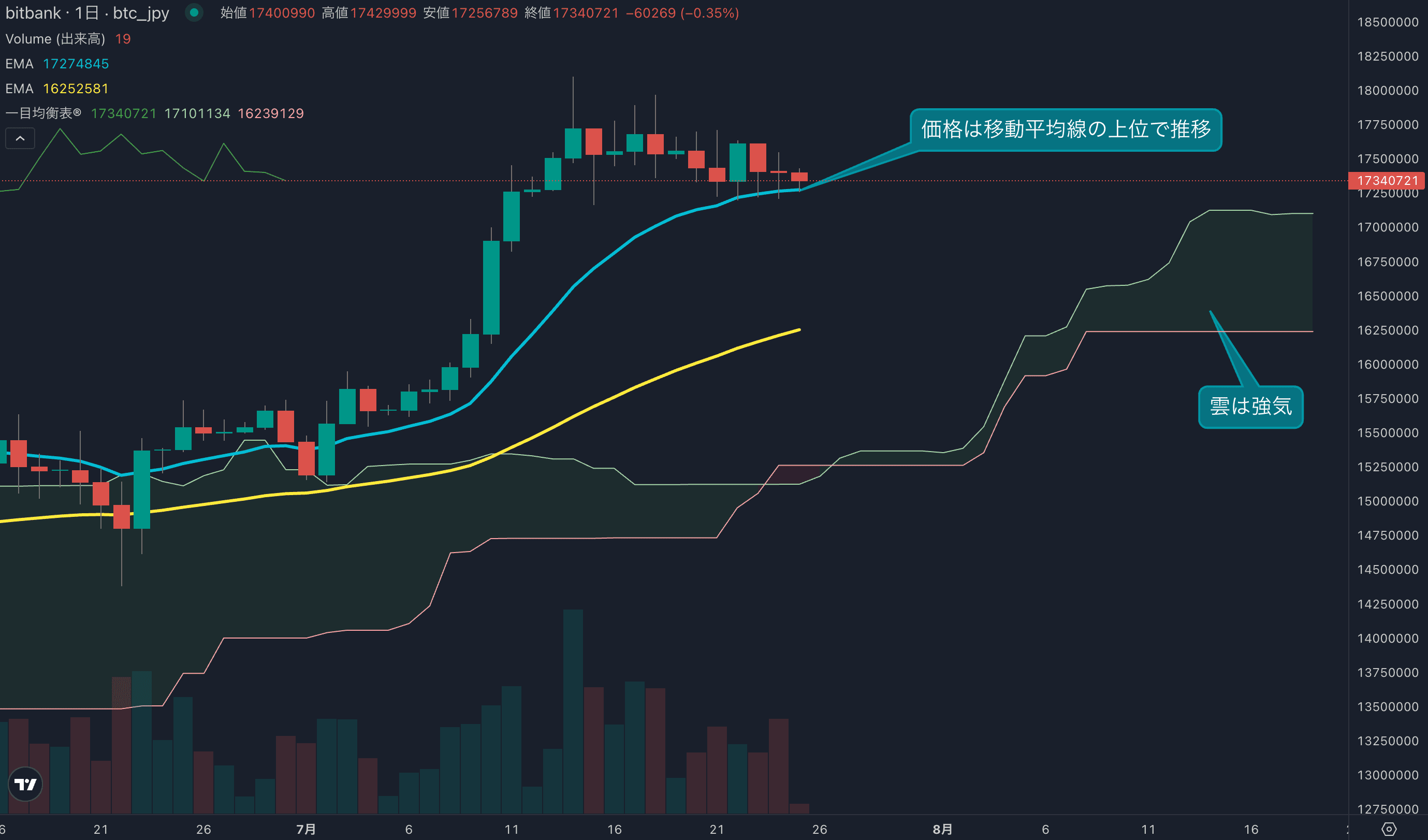 テクニカル分析
