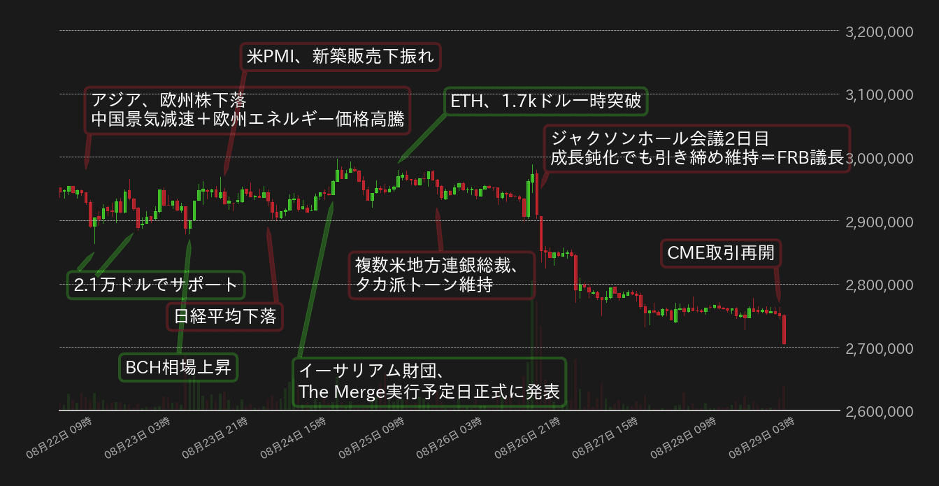 ビットコインチャート