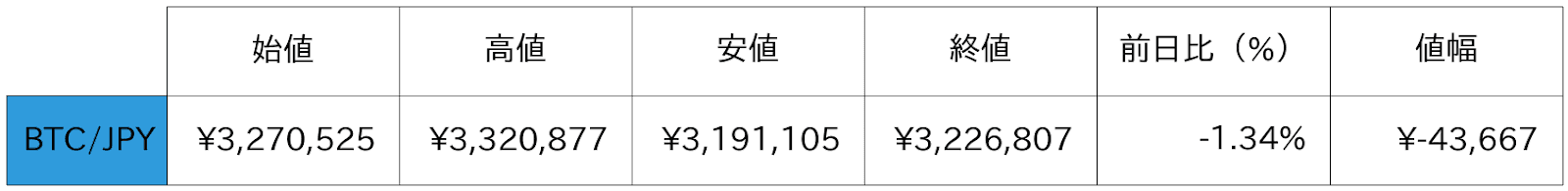 ビットコイン概況