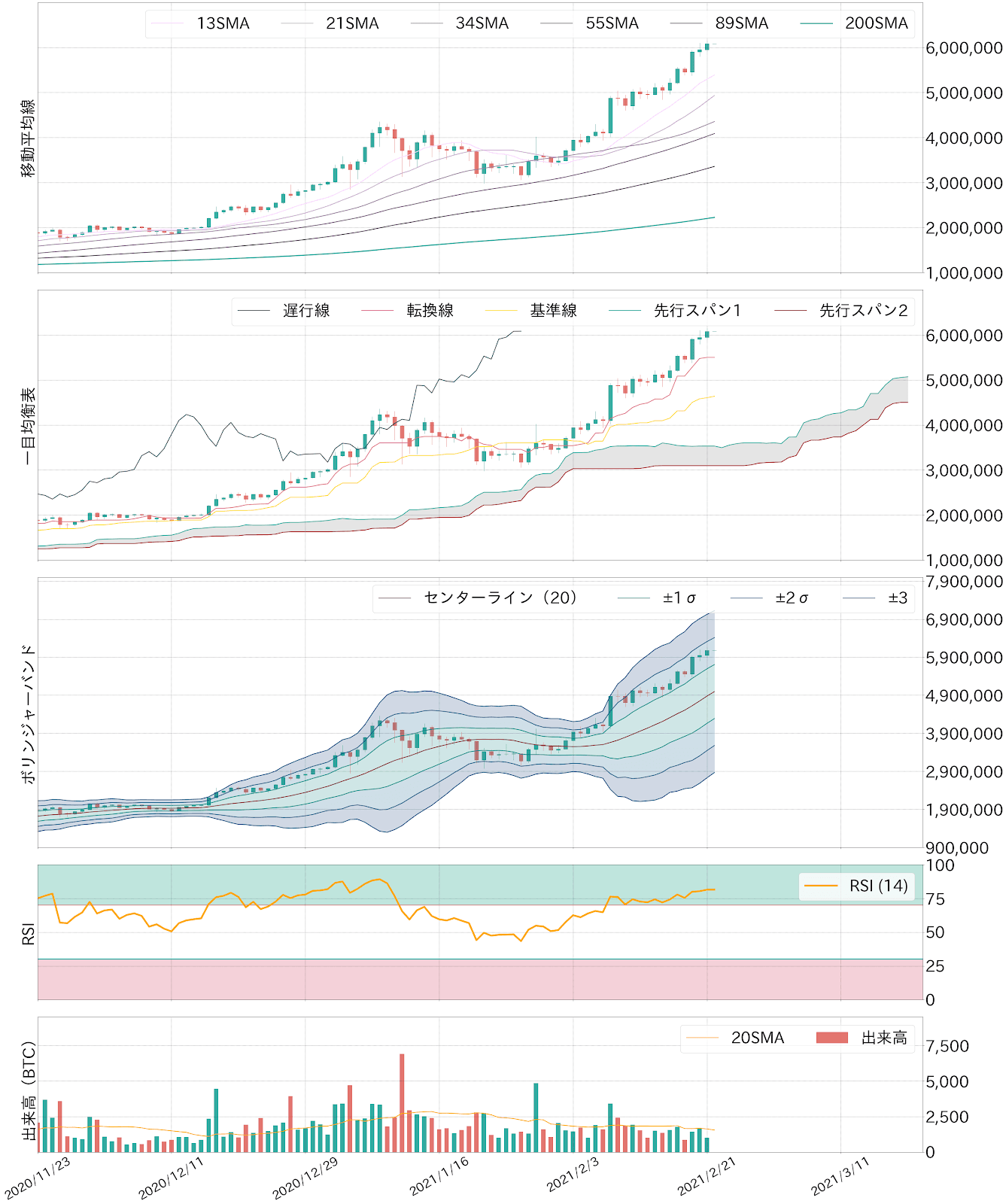 ビットコインテクニカル分析