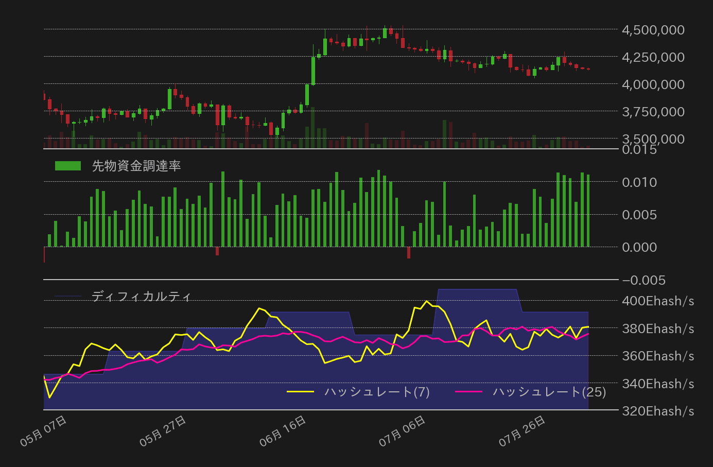ビットコインチャート2