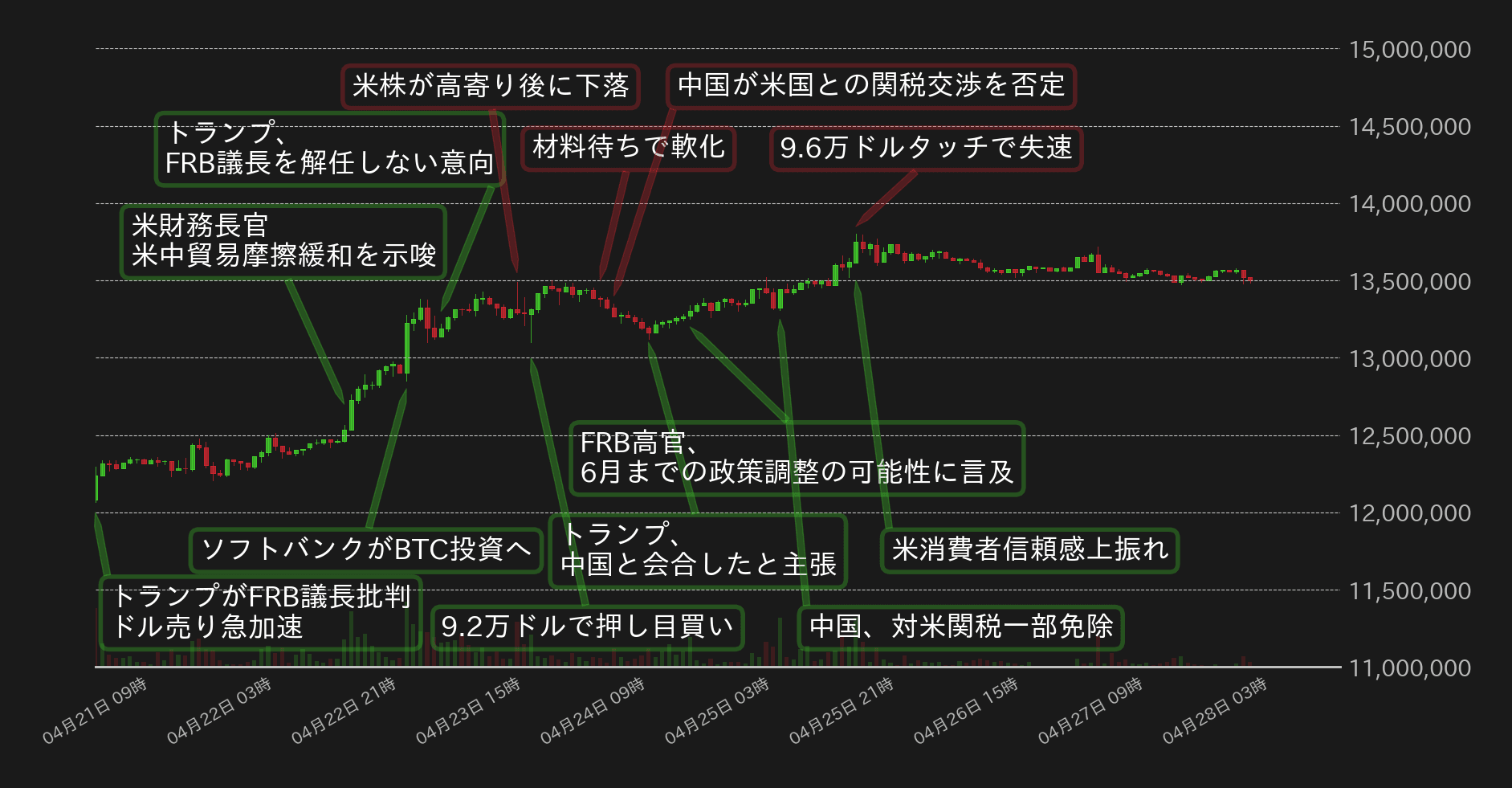 ビットコインチャート