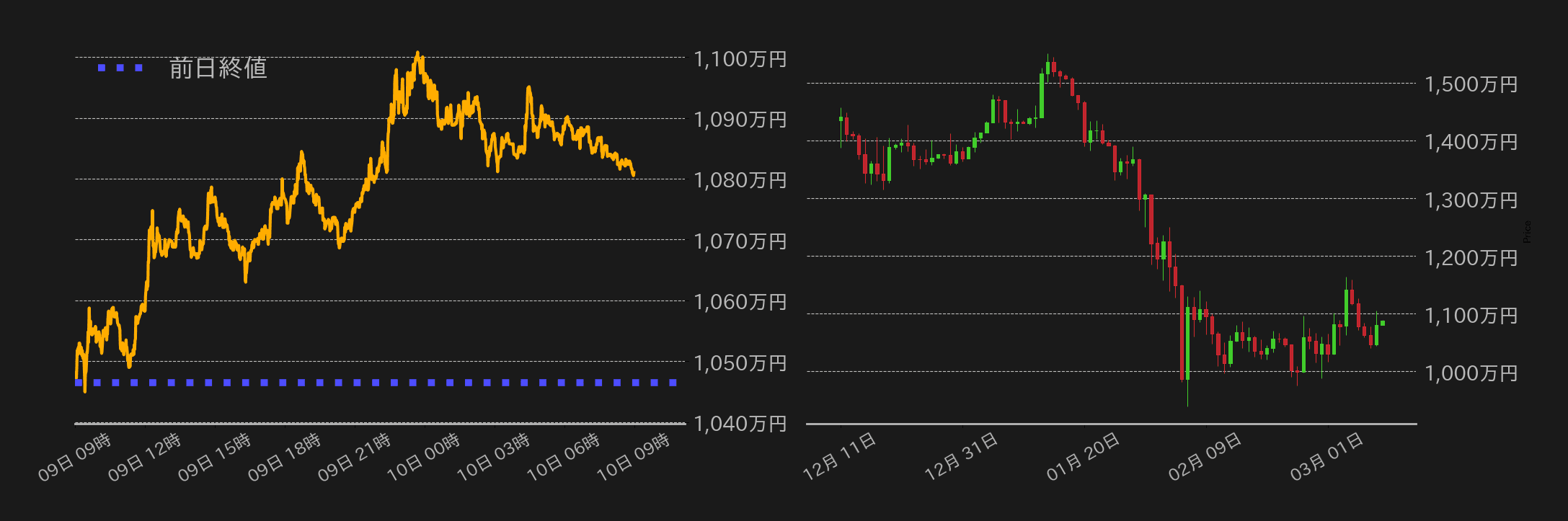 ビットコインチャート