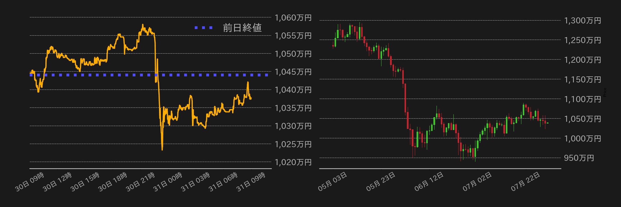 ビットコインチャート