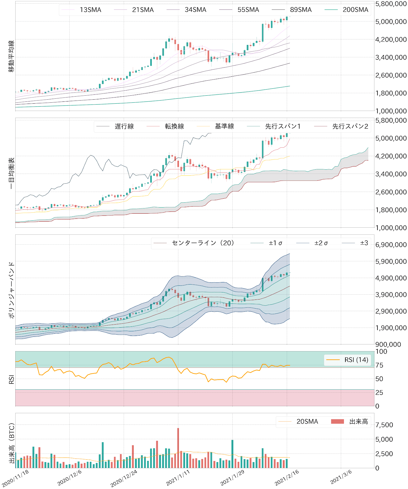 ビットコインテクニカル分析
