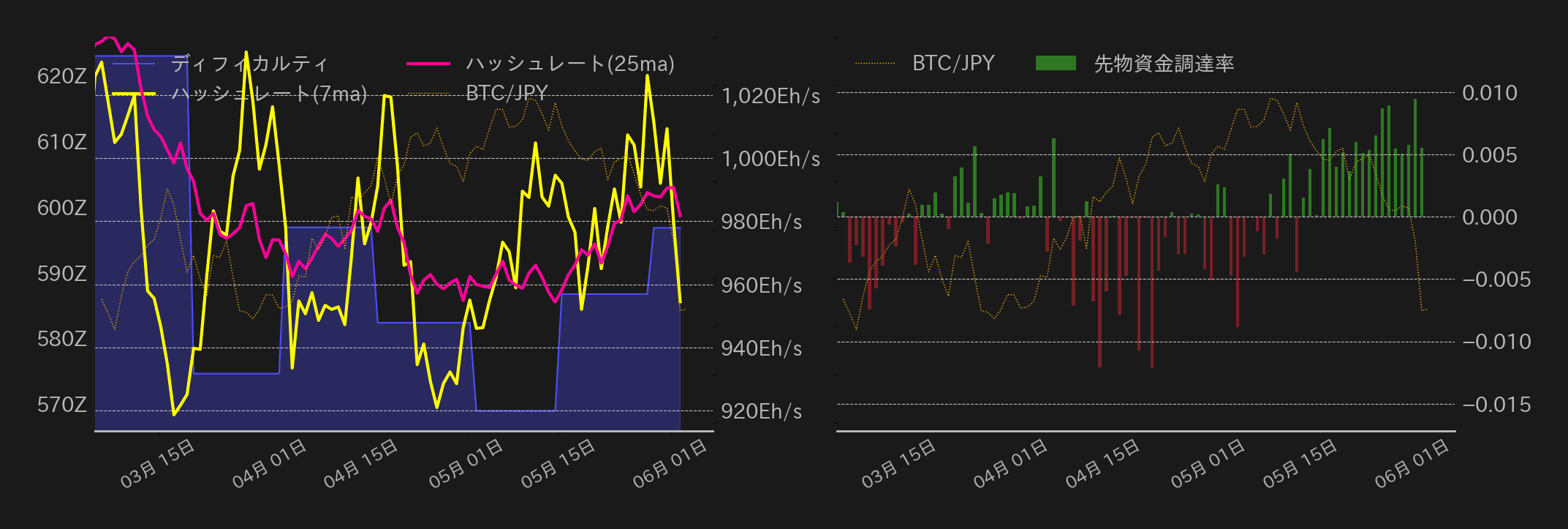 ビットコインチャート2