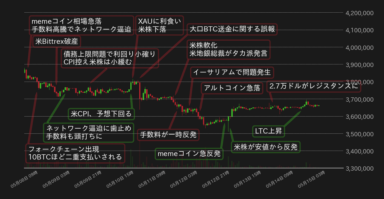 ビットコインチャート