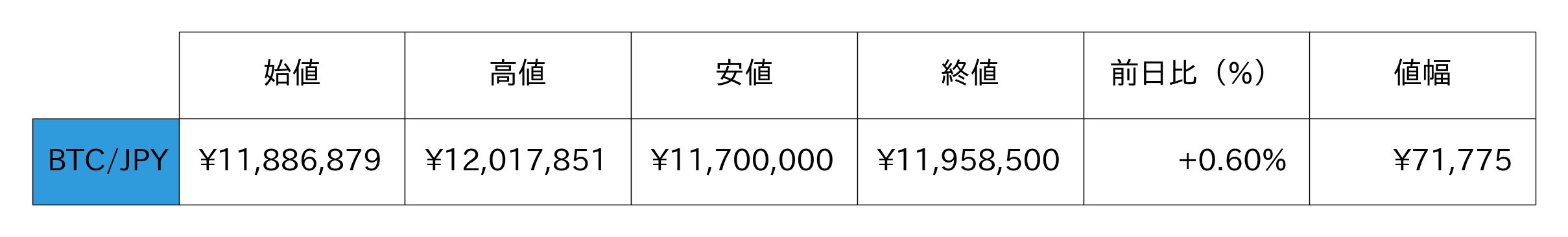 ビットコイン概況