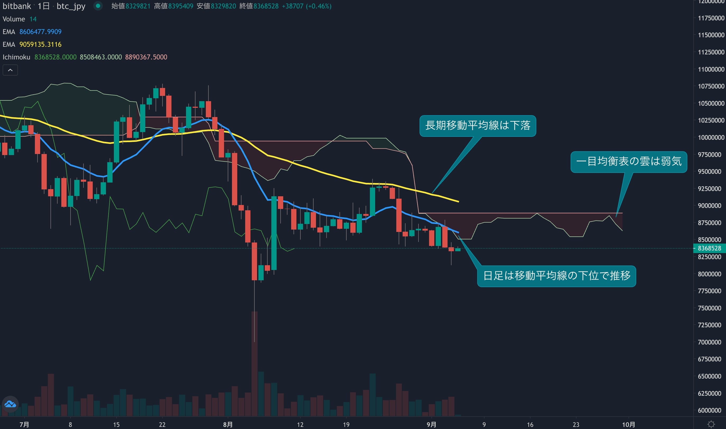 市況・相場分析