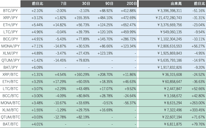 ビットバンク仮想通貨市場2