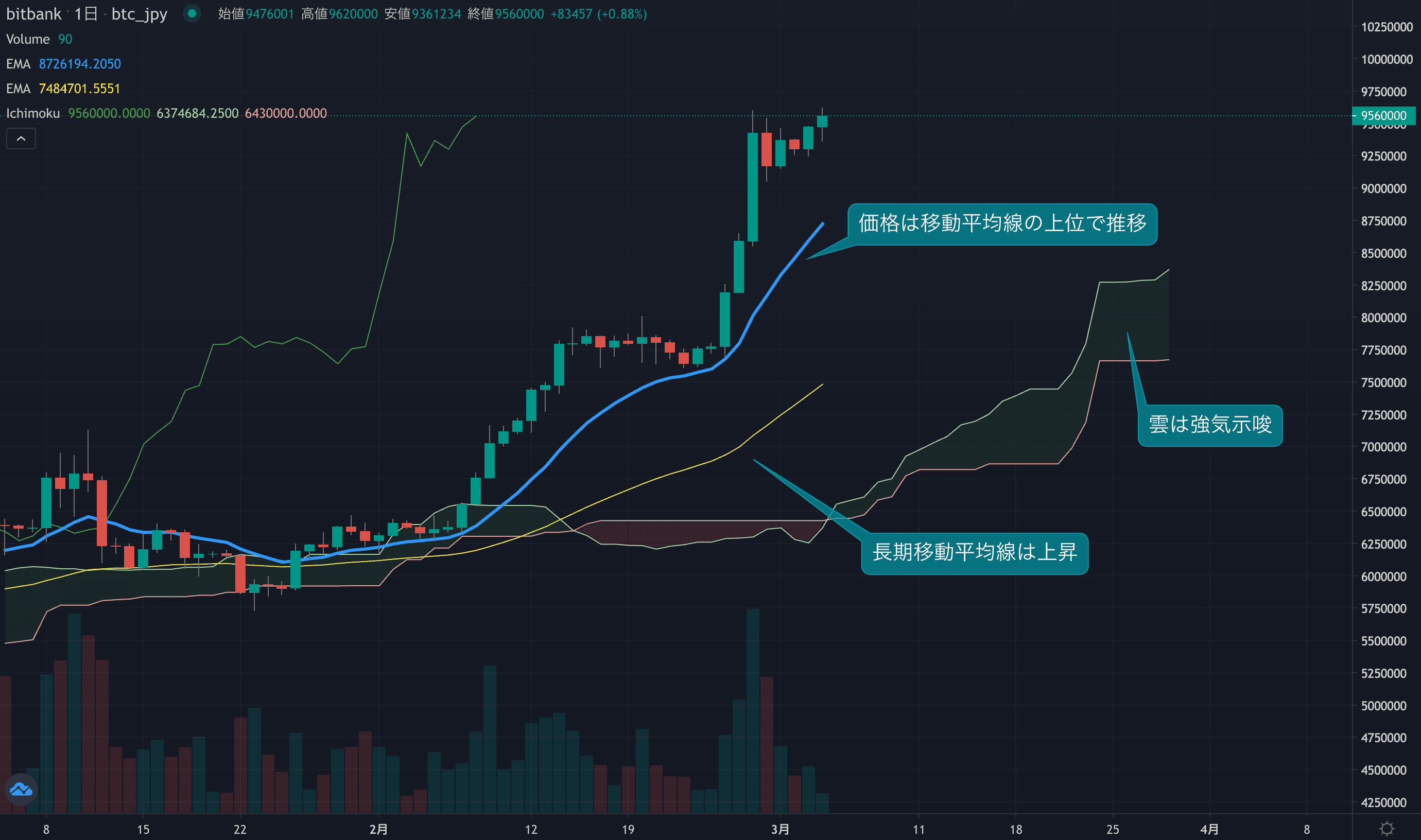 テクニカル分析