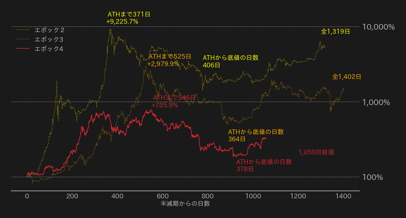 ビットコインエポックチャート